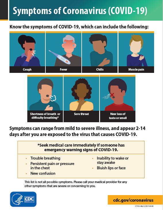 Symptoms of Coronavirus (COVID-19)